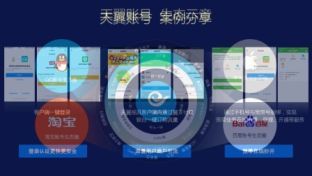 電信基礎(chǔ)業(yè)務(wù)演示0906 核心電信服務(wù)概覽