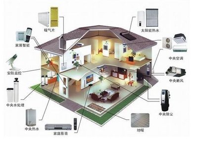 全球智能家居同比增長26.8% “智能互聯(lián)”新階段到來